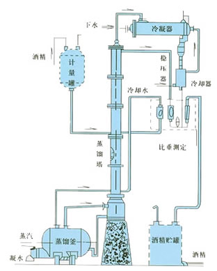 甲醇、乙醇蒸馏装置-1.jpg
