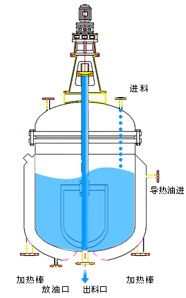 电加热反应釜3.gif